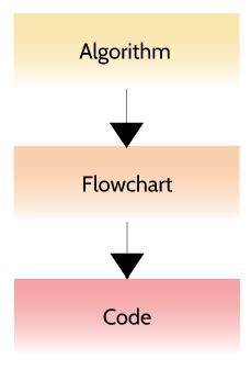 flowchart